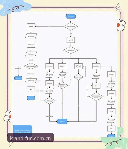 半岛娱乐平台注册流程对比：在线注册 vs App注册，哪个更高效？